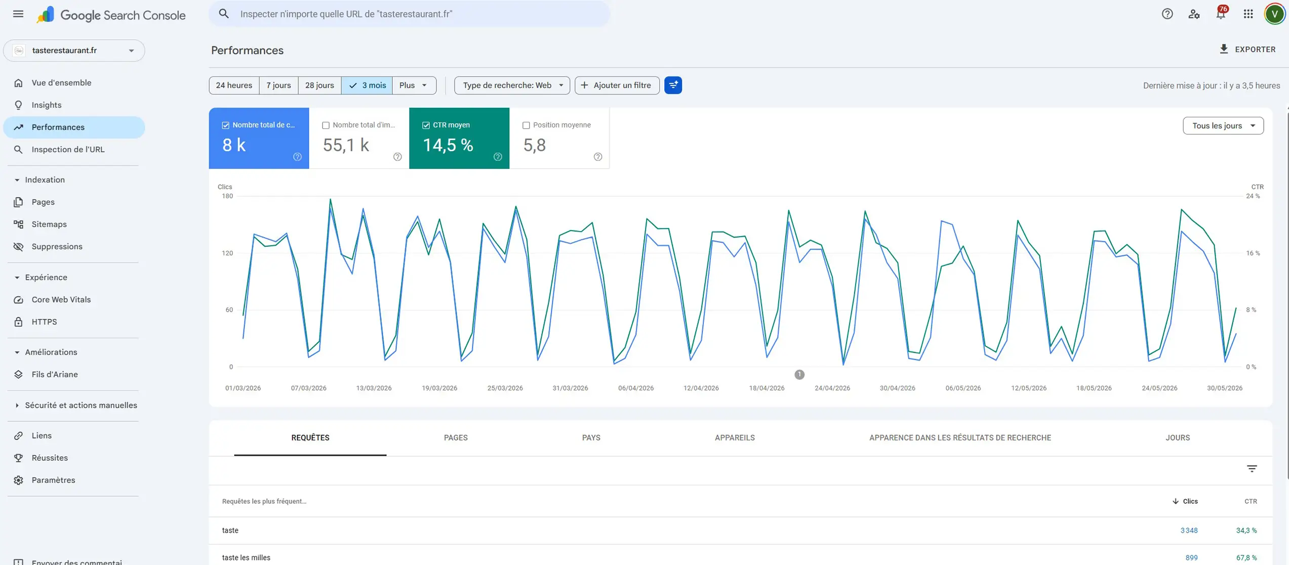 Trafic organique Biophare — Search Console — Jan → Août 2026 copie